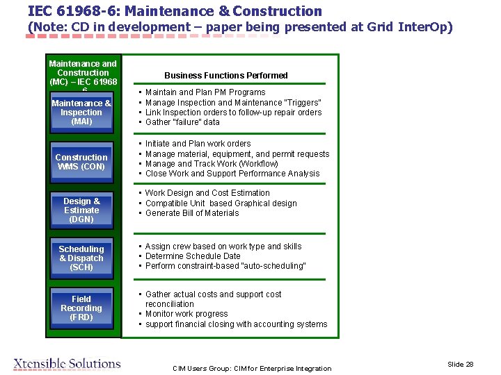 IEC 61968 -6: Maintenance & Construction (Note: CD in development – paper being presented