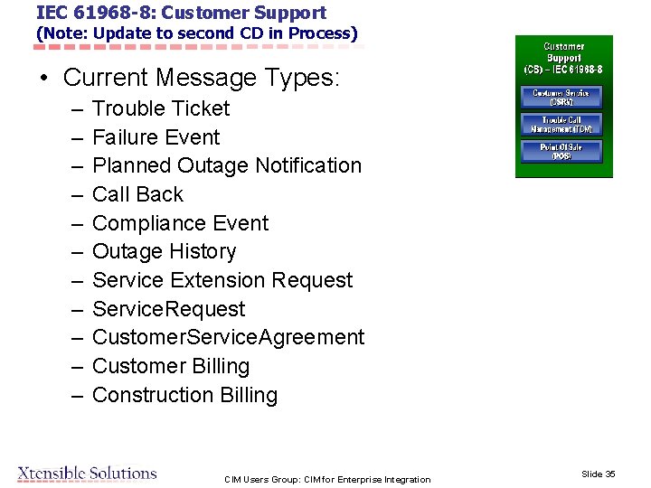 IEC 61968 -8: Customer Support (Note: Update to second CD in Process) • Current