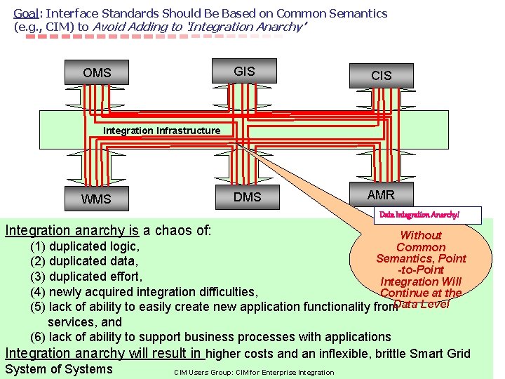 Goal: Interface Standards Should Be Based on Common Semantics (e. g. , CIM) to