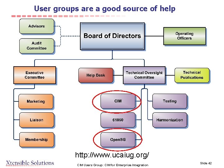 User groups are a good source of help http: //www. ucaiug. org/ CIM Users