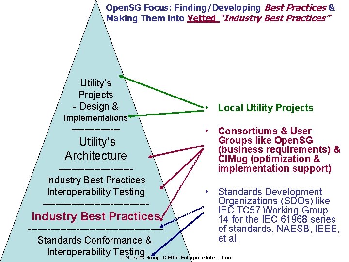 Open. SG Focus: Finding/Developing Best Practices & Making Them into Vetted “Industry Best Practices”