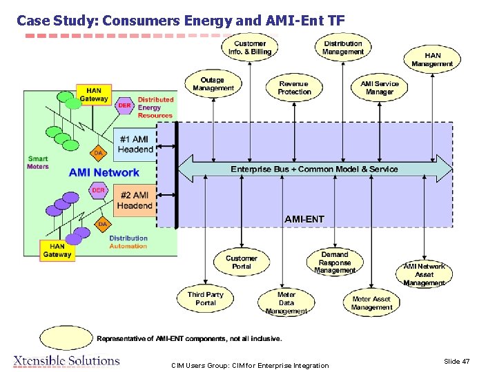 Case Study: Consumers Energy and AMI-Ent TF CIM Users Group: CIM for Enterprise Integration