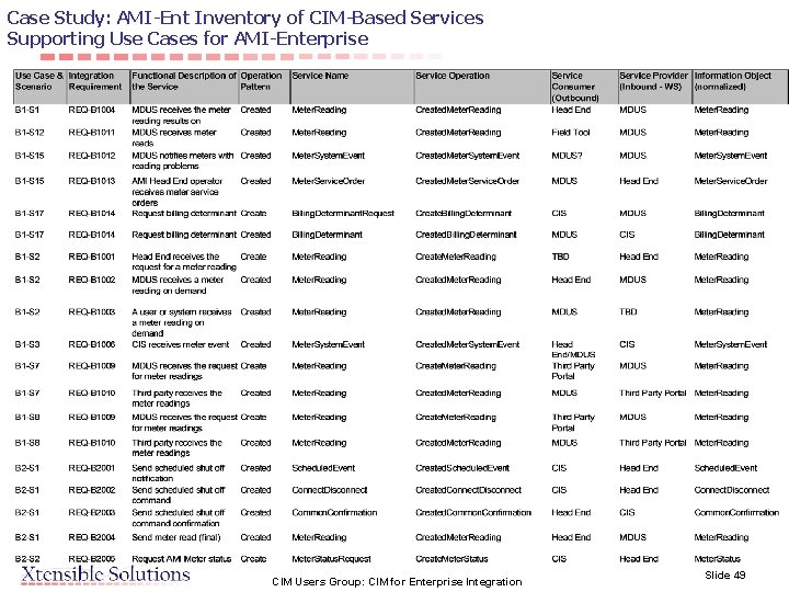 Case Study: AMI-Ent Inventory of CIM-Based Services Supporting Use Cases for AMI-Enterprise CIM Users