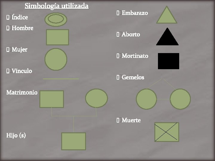 Simbología utilizada �Índice �Hombre �Mujer �Vínculo �Embarazo �Aborto �Mortinato �Gemelos Matrimonio �Muerte Hijo (s)