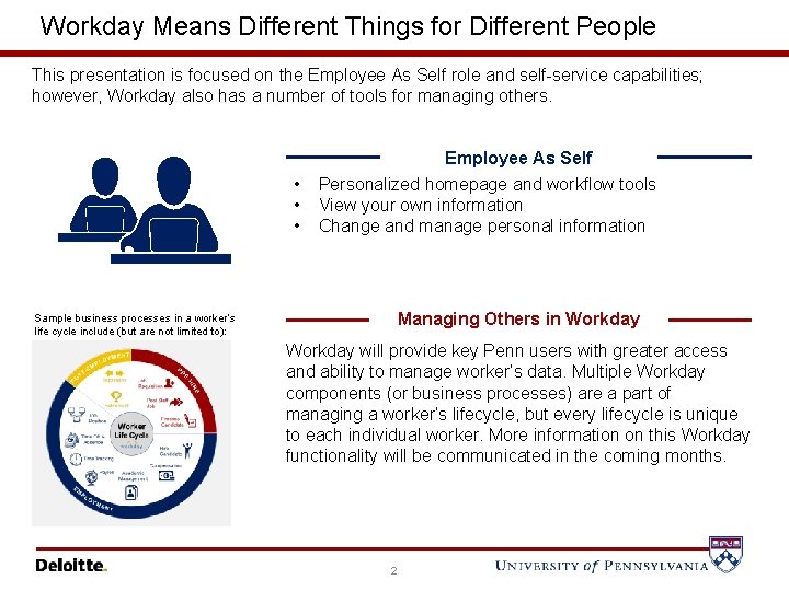 Workday Means Different Things for Different People This presentation is focused on the Employee