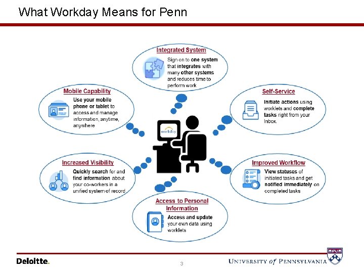 What Workday Means for Penn 3 