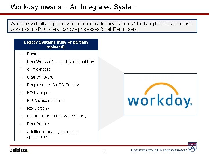 Workday means… An Integrated System Workday will fully or partially replace many “legacy systems.