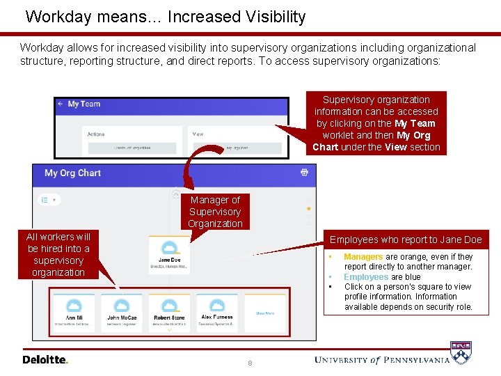 Workday means… Increased Visibility Workday allows for increased visibility into supervisory organizations including organizational