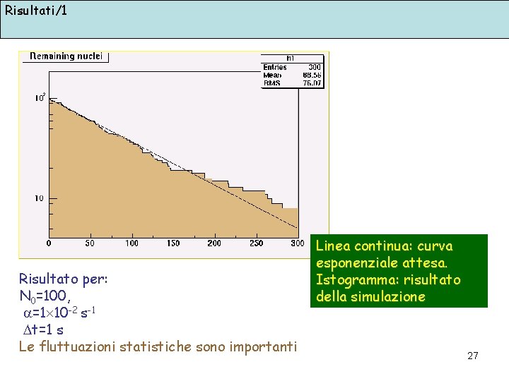 Risultati/1 Risultato per: N 0=100, =1 10 -2 s-1 t=1 s Le fluttuazioni statistiche