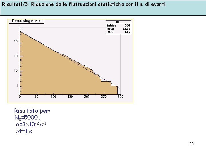 Risultati/3: Riduzione delle fluttuazioni statistiche con il n. di eventi Risultato per: N 0=5000,