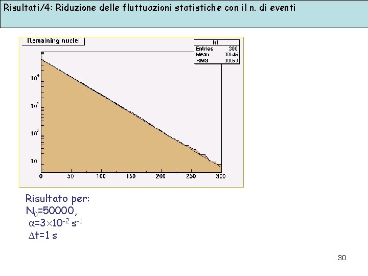 Risultati/4: Riduzione delle fluttuazioni statistiche con il n. di eventi Risultato per: N 0=50000,