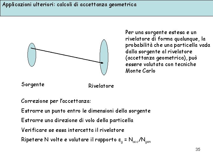 Applicazioni ulteriori: calcoli di accettanza geometrica Per una sorgente estesa e un rivelatore di