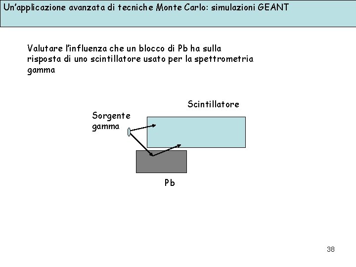 Un’applicazione avanzata di tecniche Monte Carlo: simulazioni GEANT Valutare l’influenza che un blocco di