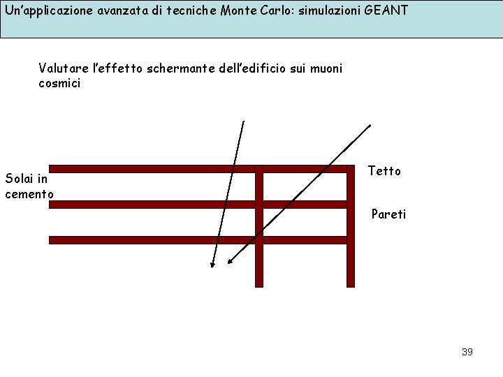 Un’applicazione avanzata di tecniche Monte Carlo: simulazioni GEANT Valutare l’effetto schermante dell’edificio sui muoni