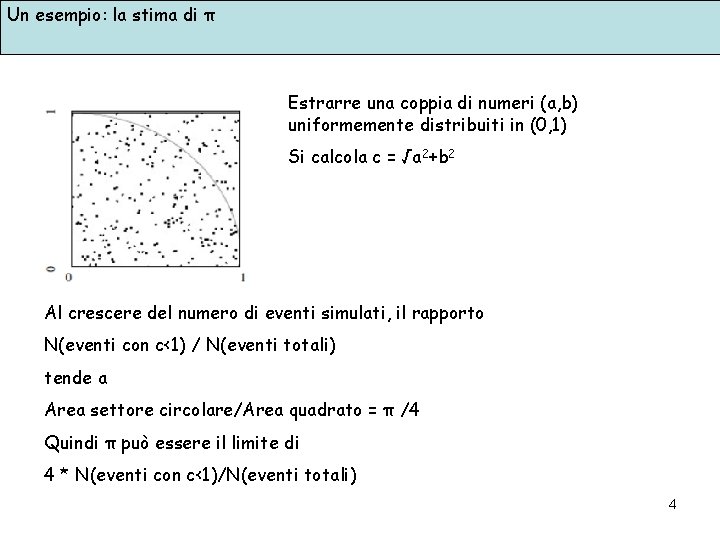 Un esempio: la stima di π Estrarre una coppia di numeri (a, b) uniformemente