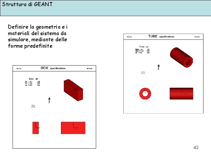 Struttura di GEANT Definire la geometria e i materiali del sistema da simulare, mediante