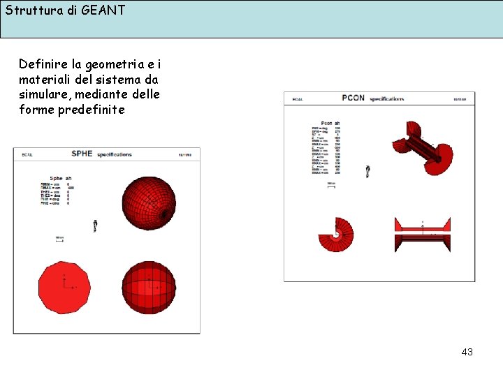 Struttura di GEANT Definire la geometria e i materiali del sistema da simulare, mediante