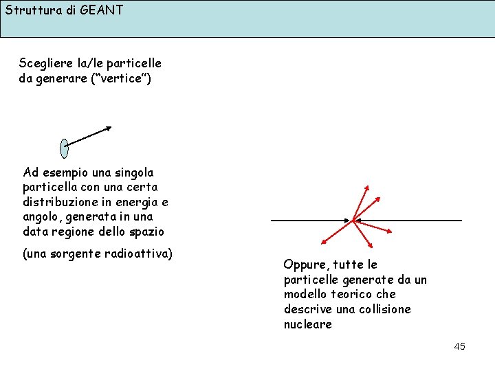 Struttura di GEANT Scegliere la/le particelle da generare (“vertice”) Ad esempio una singola particella