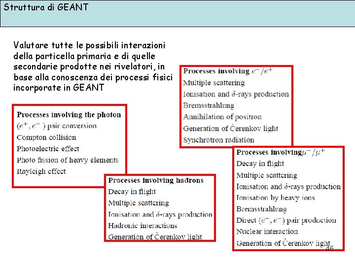 Struttura di GEANT Valutare tutte le possibili interazioni della particella primaria e di quelle