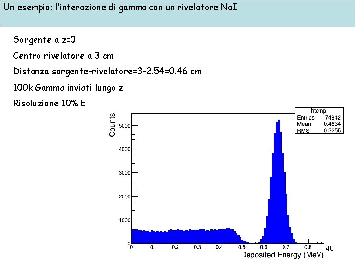 Un esempio: l’interazione di gamma con un rivelatore Na. I Sorgente a z=0 Centro