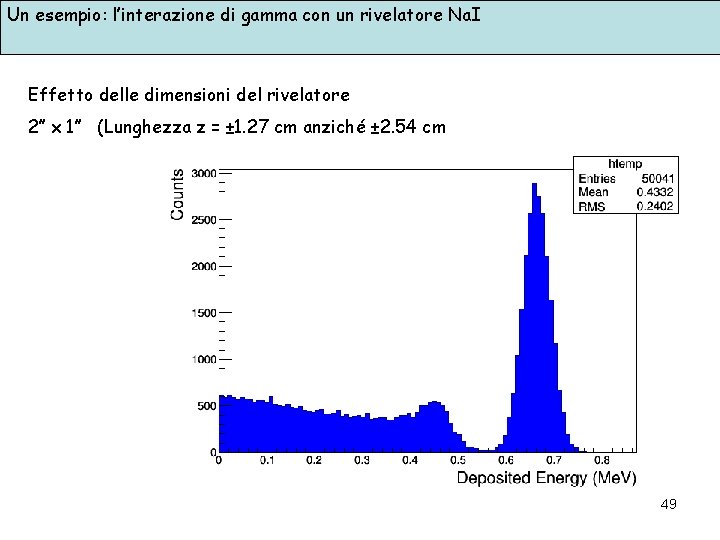 Un esempio: l’interazione di gamma con un rivelatore Na. I Effetto delle dimensioni del