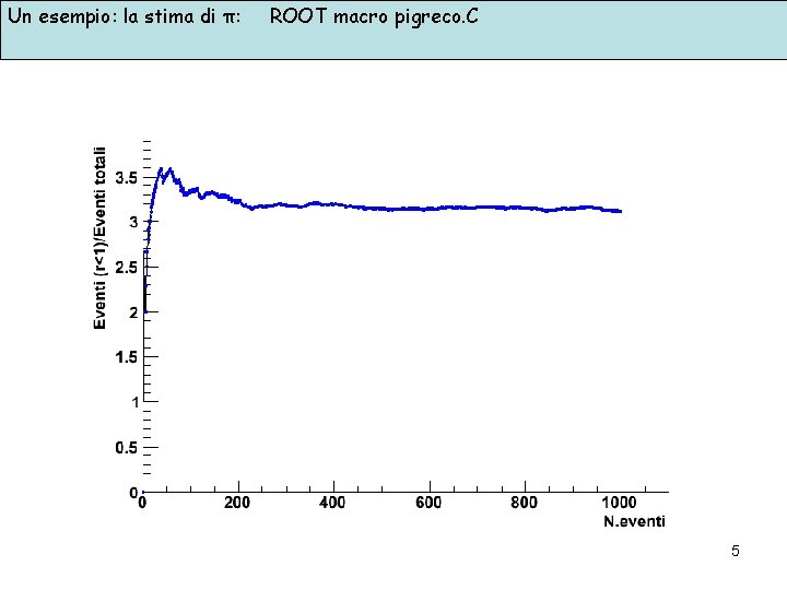 Un esempio: la stima di π: ROOT macro pigreco. C 5 