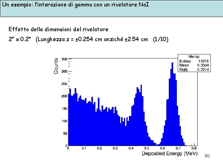Un esempio: l’interazione di gamma con un rivelatore Na. I Effetto delle dimensioni del