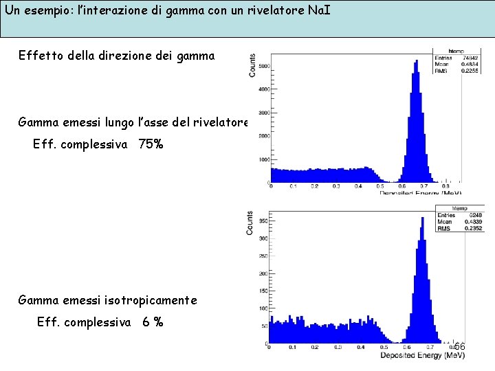 Un esempio: l’interazione di gamma con un rivelatore Na. I Effetto della direzione dei
