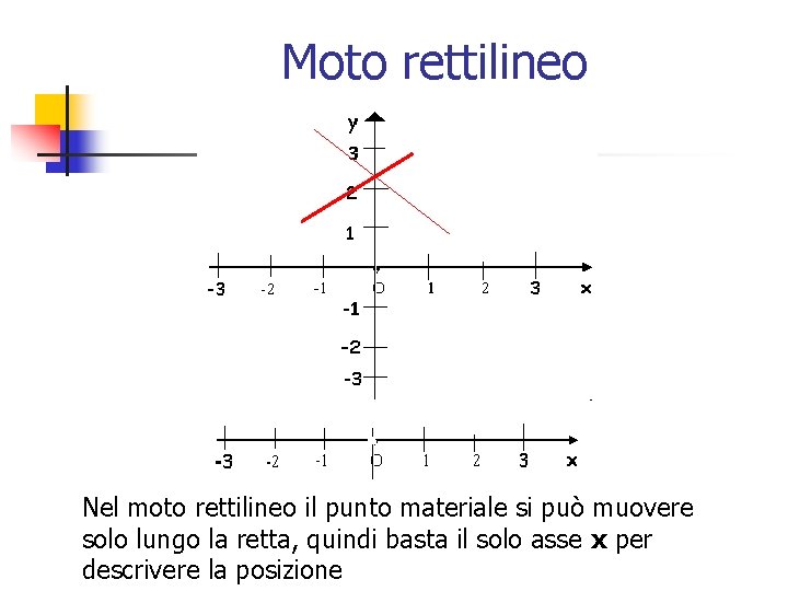 Moto rettilineo Nel moto rettilineo il punto materiale si può muovere solo lungo la