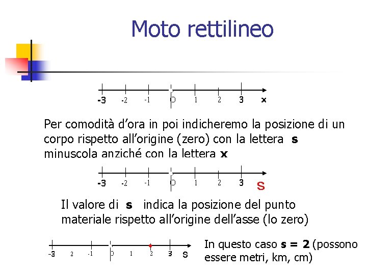 Moto rettilineo Per comodità d’ora in poi indicheremo la posizione di un corpo rispetto