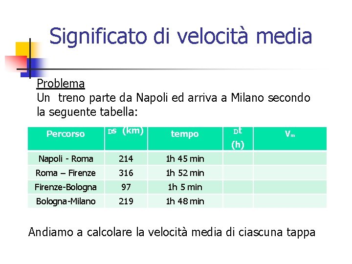 Significato di velocità media Problema Un treno parte da Napoli ed arriva a Milano