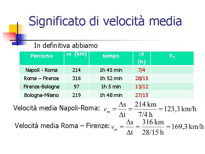 Significato di velocità media In definitiva abbiamo Percorso Ds (km) tempo Napoli - Roma