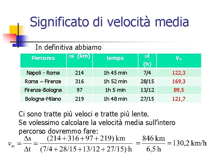 Significato di velocità media In definitiva abbiamo Percorso Ds (km) tempo Napoli - Roma