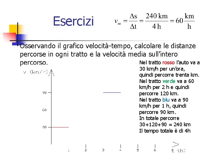 Esercizi Osservando il grafico velocità-tempo, calcolare le distanze percorse in ogni tratto e la