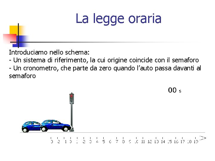 La legge oraria Introduciamo nello schema: - Un sistema di riferimento, la cui origine