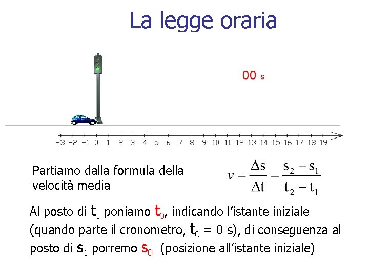 La legge oraria Partiamo dalla formula della velocità media Al posto di t 1