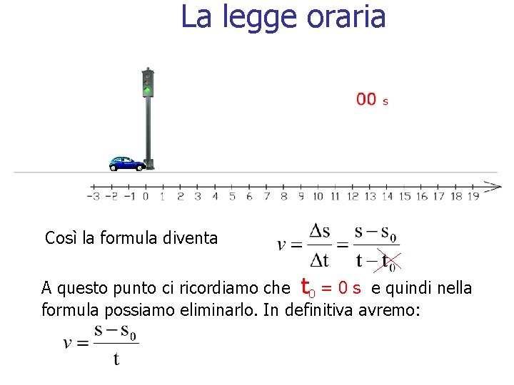 La legge oraria Così la formula diventa A questo punto ci ricordiamo che t