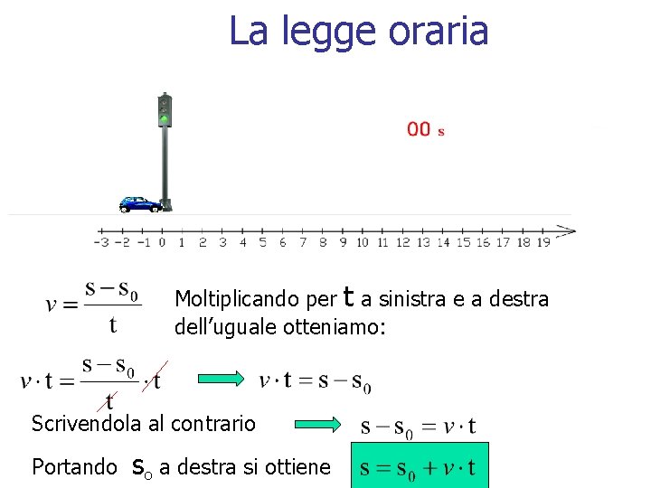 La legge oraria Moltiplicando per t a sinistra e a destra dell’uguale otteniamo: Scrivendola