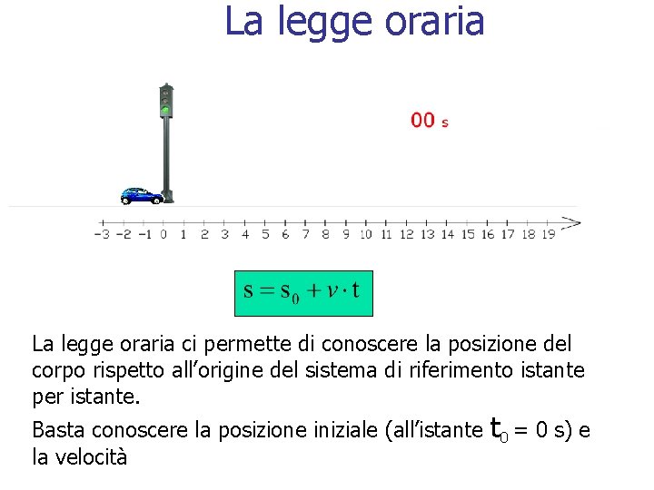 La legge oraria ci permette di conoscere la posizione del corpo rispetto all’origine del