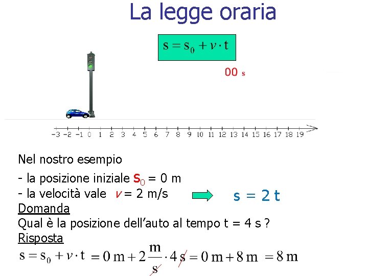 La legge oraria Nel nostro esempio - la posizione iniziale s 0 = 0