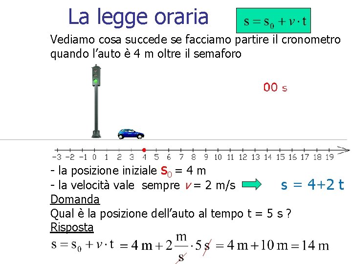 La legge oraria Vediamo cosa succede se facciamo partire il cronometro quando l’auto è