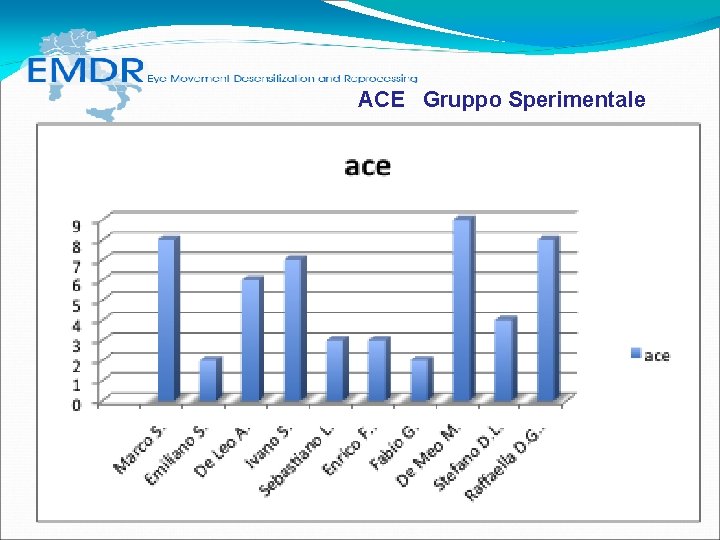 ACE Gruppo Sperimentale ACE Gruppo Sperimentale