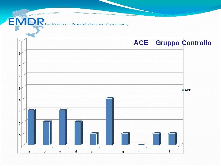 ACE 9 Gruppo Controllo 8 7 6 5 ACE 4 3 2 1 0 ACE 9 Gruppo Controllo 8 7 6 5 ACE 4 3 2 1 0