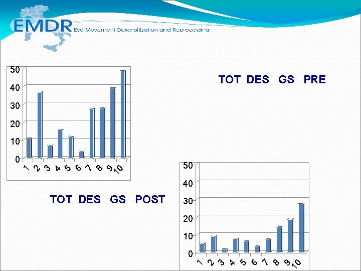 50 TOT DES GS PRE 40 30 20 10 1 2 3 4 5 50 TOT DES GS PRE 40 30 20 10 1 2 3 4 5