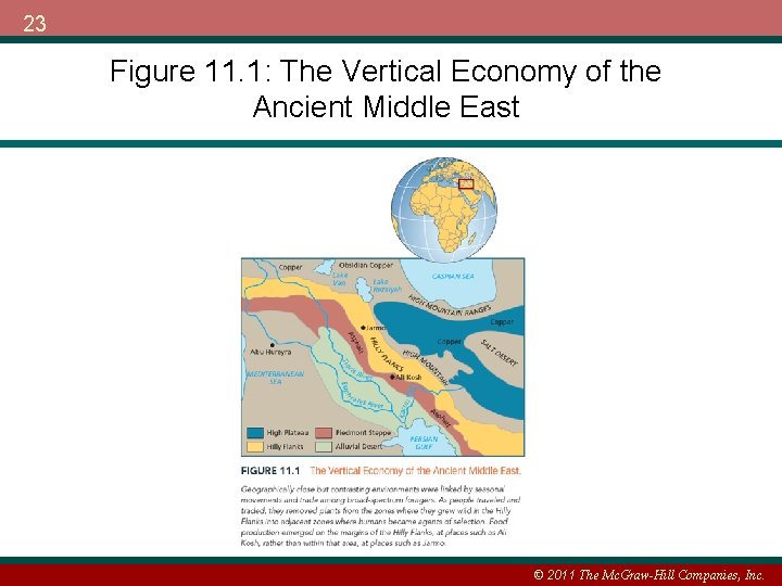 23 Figure 11. 1: The Vertical Economy of the Ancient Middle East © 2011