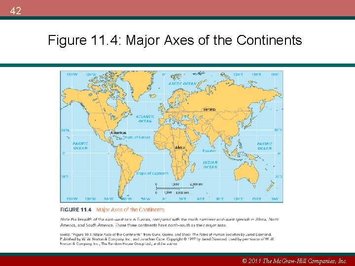 42 Figure 11. 4: Major Axes of the Continents © 2011 The Mc. Graw-Hill