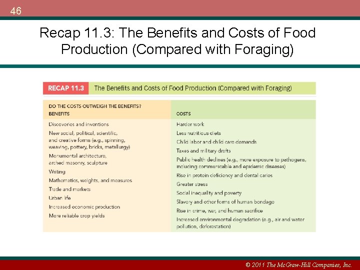46 Recap 11. 3: The Benefits and Costs of Food Production (Compared with Foraging)