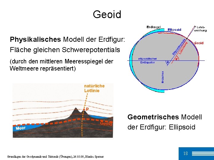 Geoid Physikalisches Modell der Erdfigur: Fläche gleichen Schwerepotentials (durch den mittleren Meeresspiegel der Weltmeere