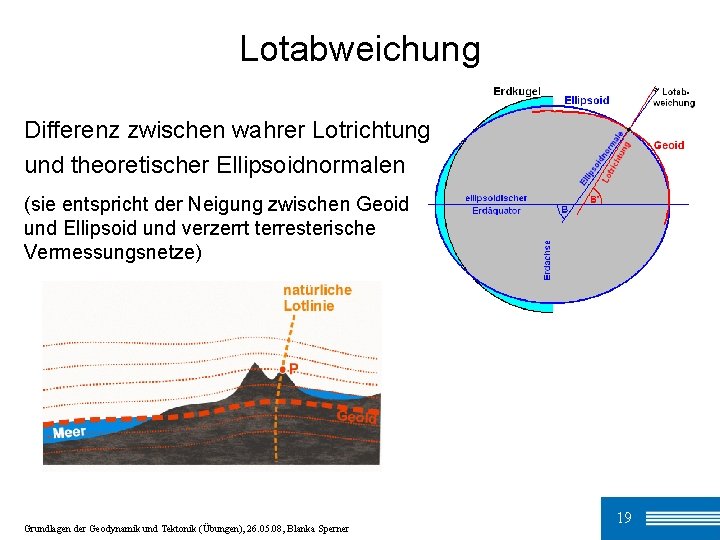 Lotabweichung Differenz zwischen wahrer Lotrichtung und theoretischer Ellipsoidnormalen (sie entspricht der Neigung zwischen Geoid