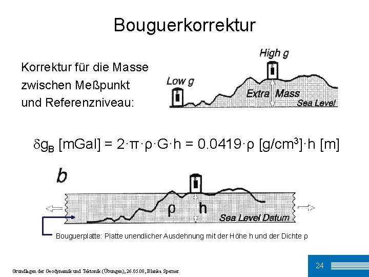 Bouguerkorrektur Korrektur für die Masse zwischen Meßpunkt und Referenzniveau: g. B [m. Gal] =